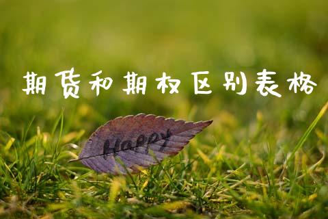 期货和期权区别表格_https://m.jnlaobingbanjia.com_金融监管_第1张