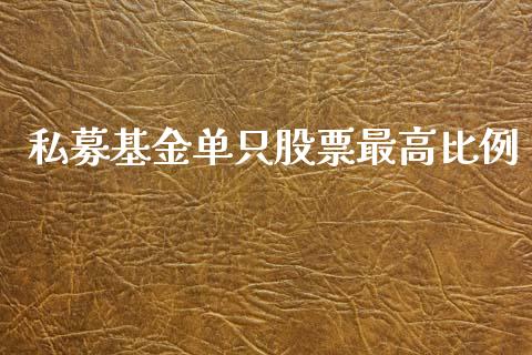 私募基金单只股票最高比例_https://m.jnlaobingbanjia.com_全球市场_第1张